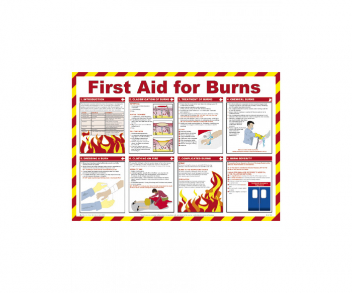 First Aid for Burns Poster - SKU: HSP05